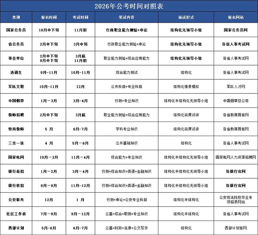 2026国考公务员报名时间何时公布？-图2