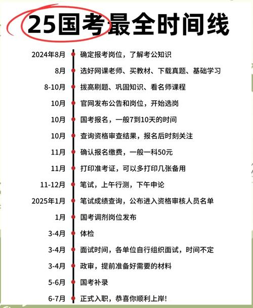 国考备考到底要多久才够？-图1
