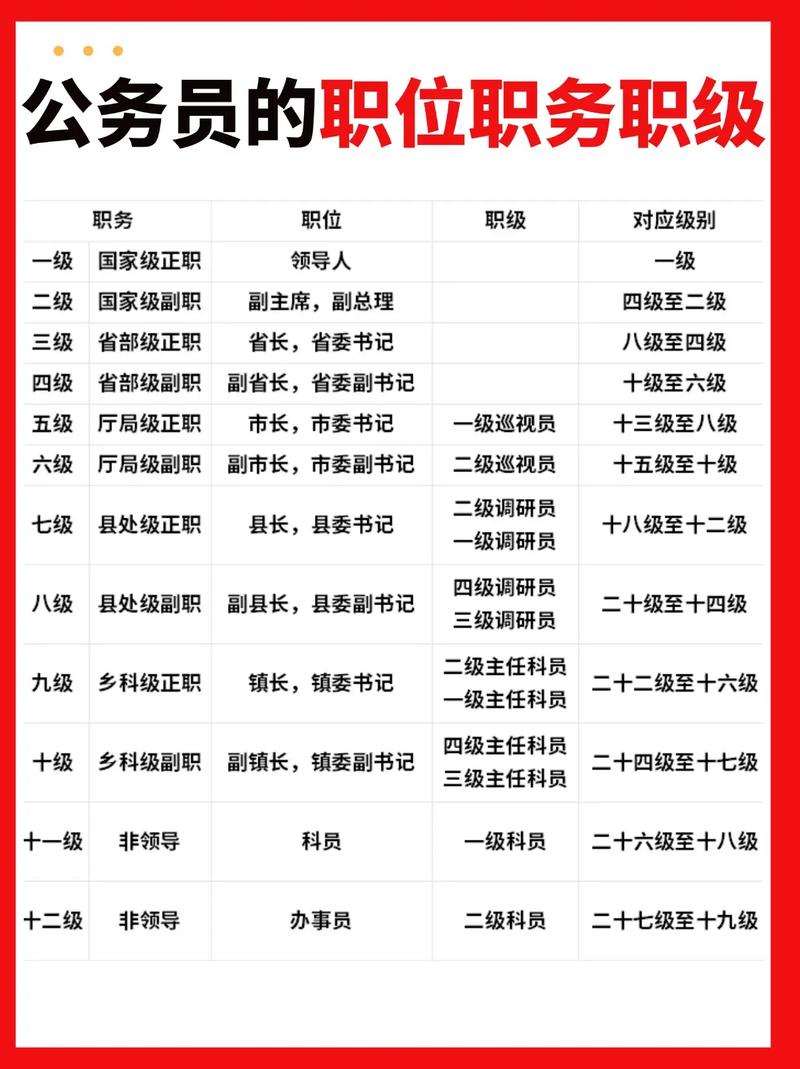 2026国考公务员职位何时发布?有哪些新变化?-图3 2026国考公务员职位何时发布?有哪些新变化?-图3