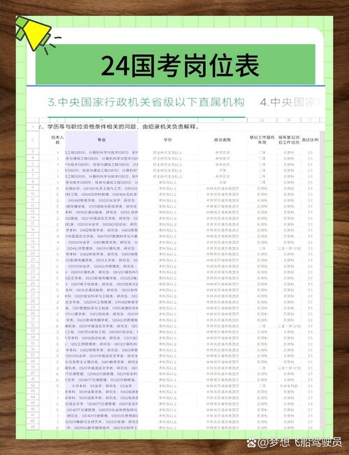 2026国考公务员职位何时发布?有哪些新变化?-图2 2026国考公务员职位何时发布?有哪些新变化?-图2