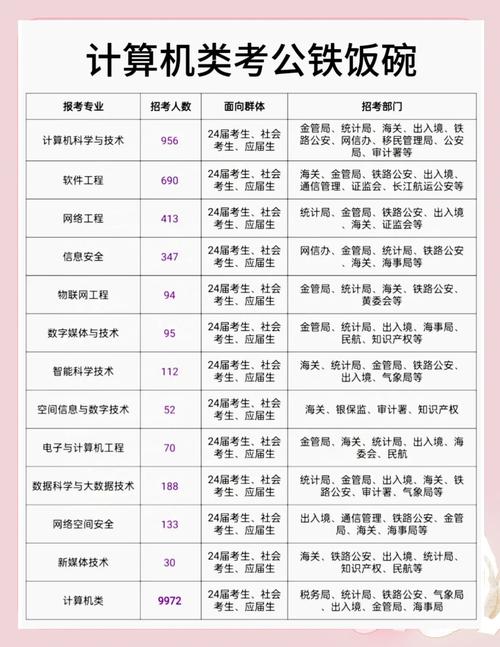 事业单位计算机常识考什么？-图3