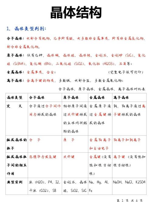 晶体常识，结构、性质如何决定？-图2