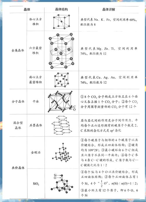 晶体常识，结构、性质如何决定？-图3