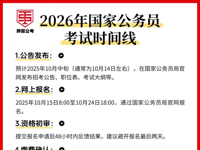 2026国考公务员公告何时发布？-图3