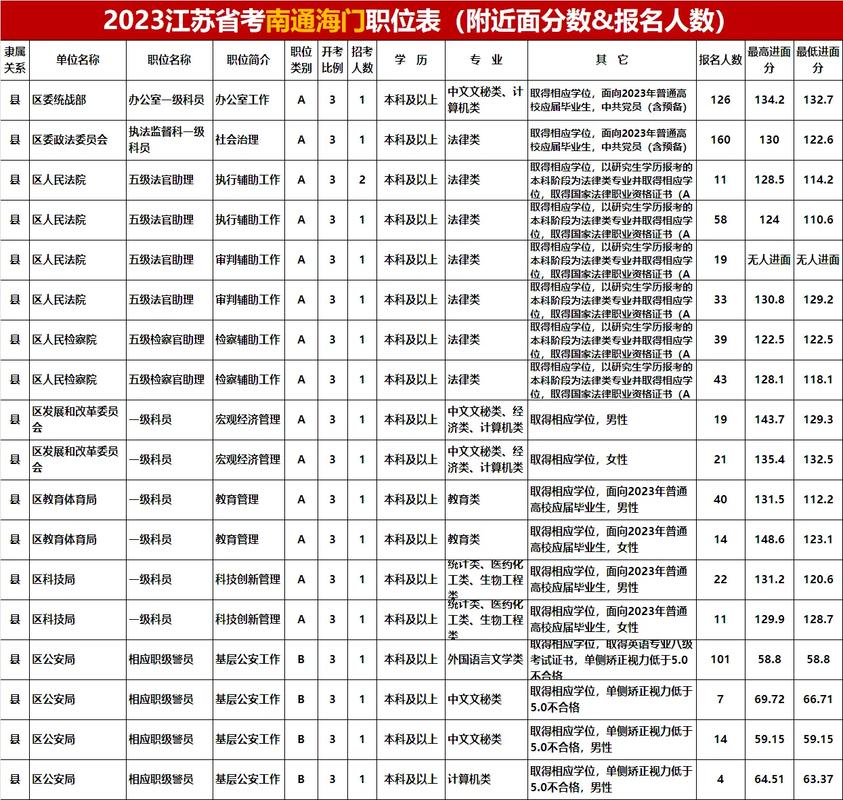 江苏国考报名入口职位表在哪查？-图2