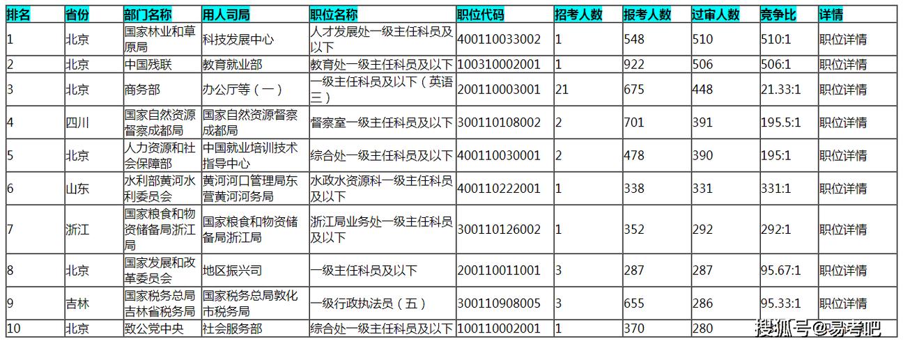 2026国考报名何时开始？-图2