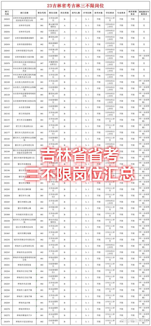 2026国考吉林公务员何时报名？-图1