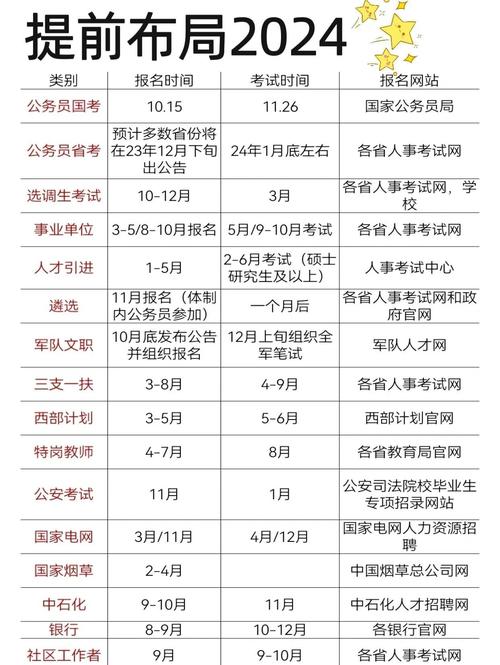 2026国考公务员考试何时启动？-图2