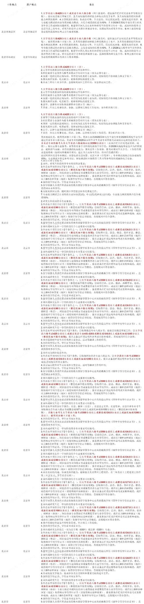 2026国考职位何时发布？有何新变化？-图2