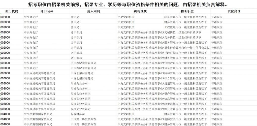 2026国考职位何时发布?有何新变化?-图3 2026国考职位何时发布?有何新变化?-图3