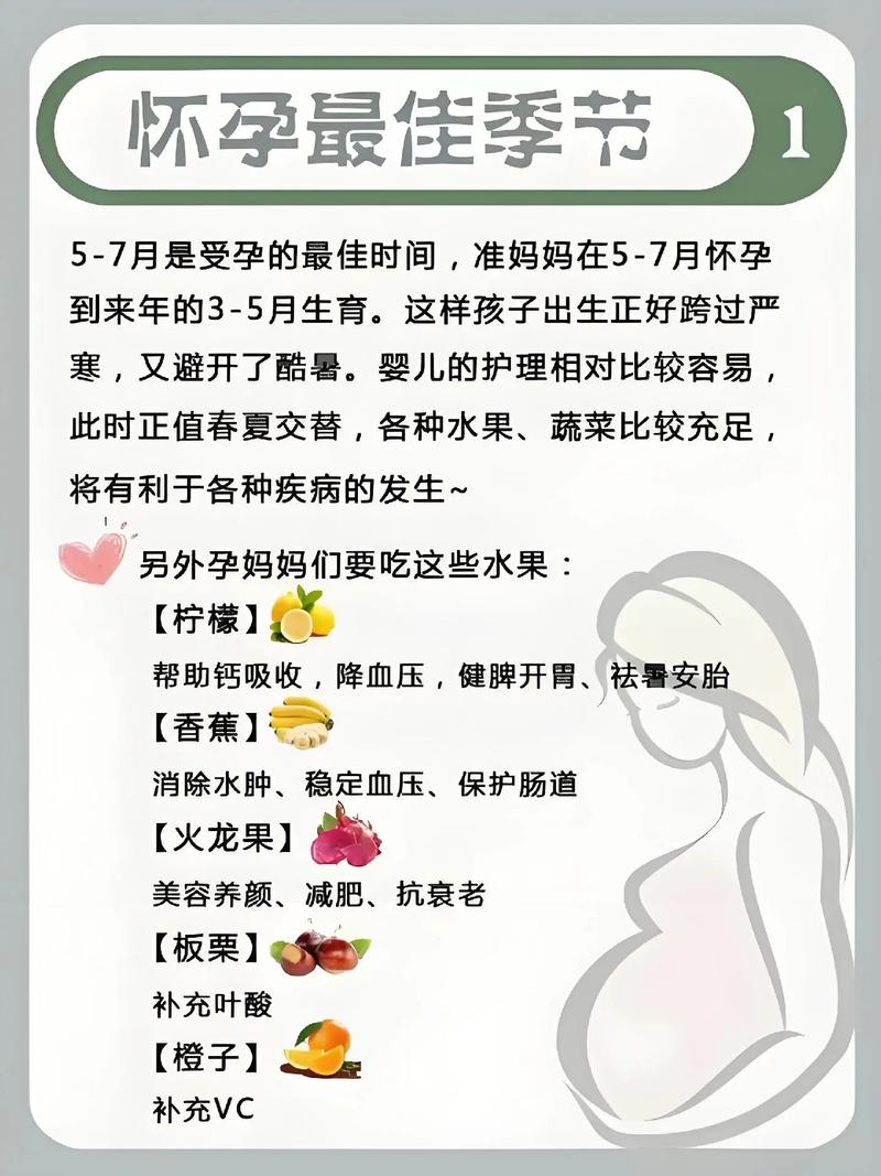 怀孕前必知的30个常识有哪些?-图1 怀孕前必知的30个常识有哪些?-图1