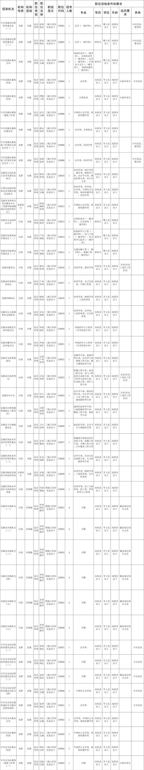 2026国考安徽职位表何时发布?-图2 2026国考安徽职位表何时发布?-图2