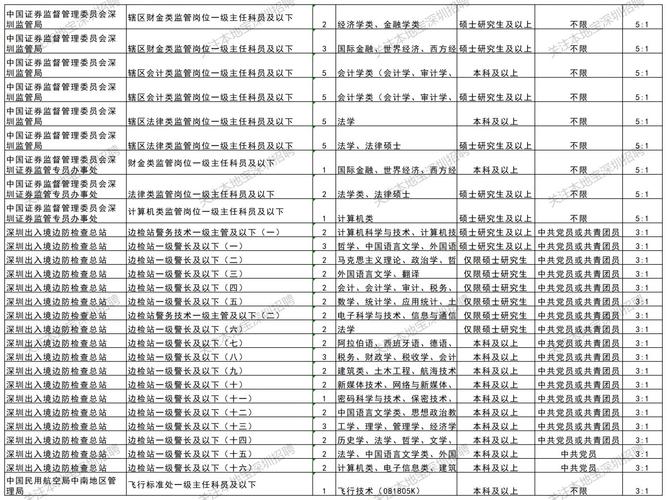 2026国考职位表何时发布？有哪些新增岗位？-图2