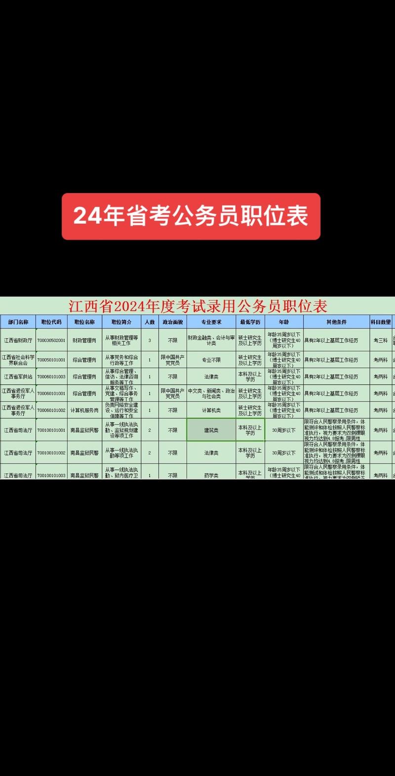 2026国考江西职位表何时发布？-图2