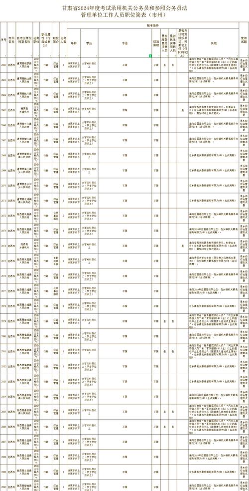 2026甘肃国考职位表何时发布？-图1