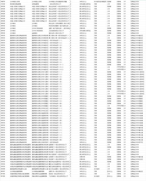 2026甘肃国考职位表何时发布？-图2