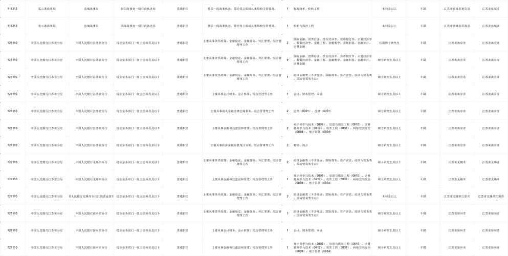 2026国考江苏职位表何时发布？有哪些新增岗位？-图2