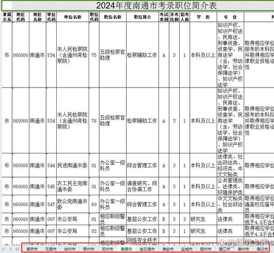 2026国考江苏职位表何时发布？有哪些新增岗位？-图1