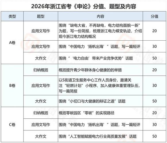 2026浙江省考常识考什么?-图2 2026浙江省考常识考什么?-图2