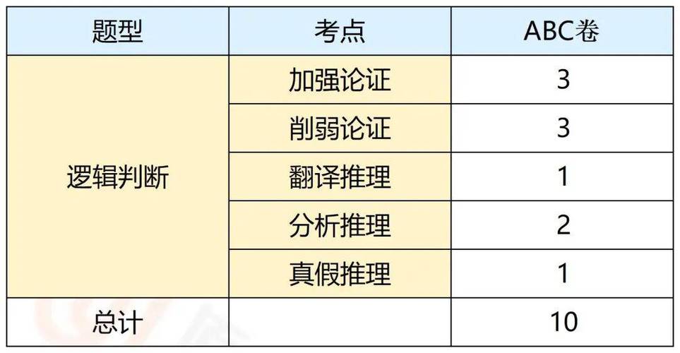 2026浙江省考常识考什么?-图3 2026浙江省考常识考什么?-图3