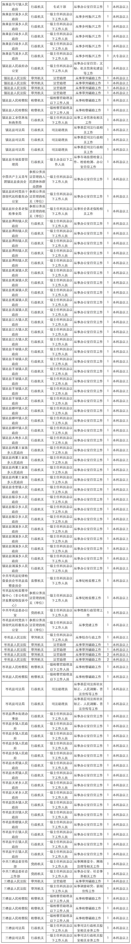 2026贵州国考职位表何时发布?-图3 2026贵州国考职位表何时发布?-图3