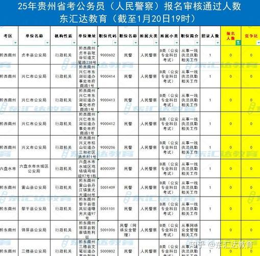 2026贵州国考职位表何时发布?-图1 2026贵州国考职位表何时发布?-图1