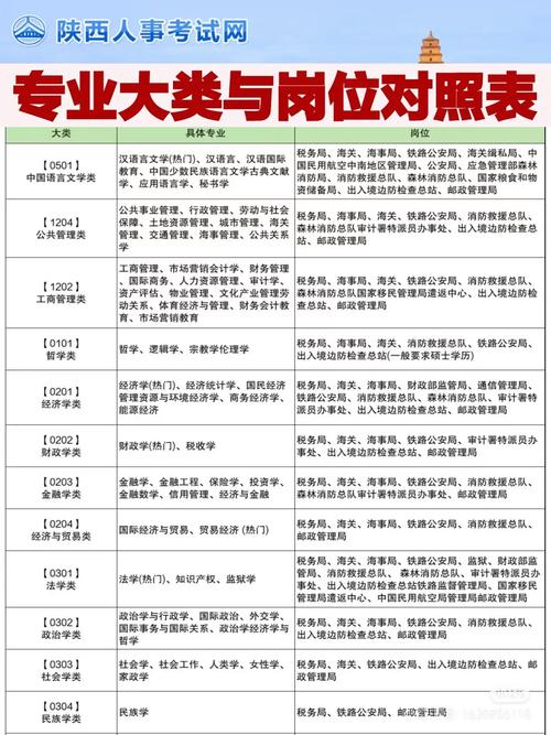 2026陕西国考职位表何时发布?-图1 2026陕西国考职位表何时发布?-图1