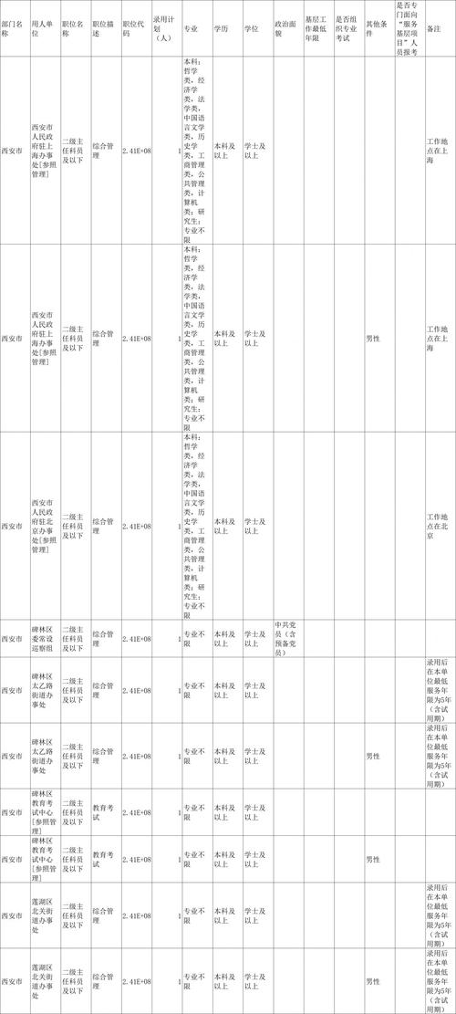 2026陕西国考职位表何时发布?-图2 2026陕西国考职位表何时发布?-图2