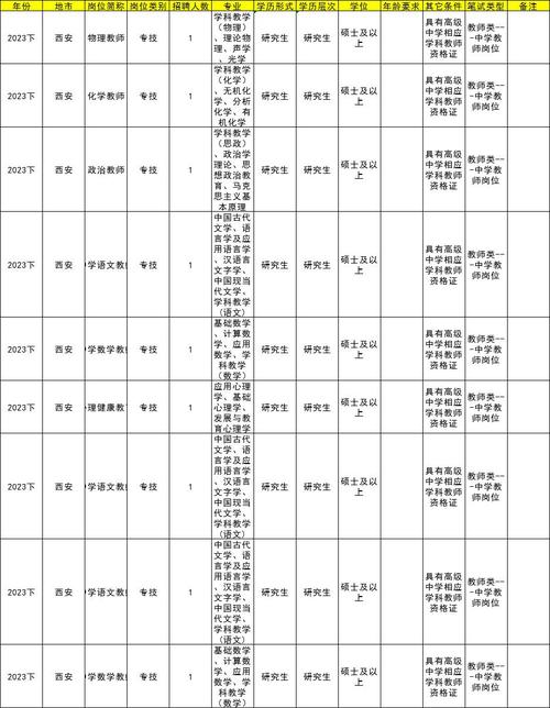 2026陕西国考职位表何时发布?-图3 2026陕西国考职位表何时发布?-图3