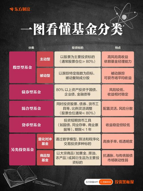 共同的基金常识txt是什么内容?-图1 共同的基金常识txt是什么内容?-图1