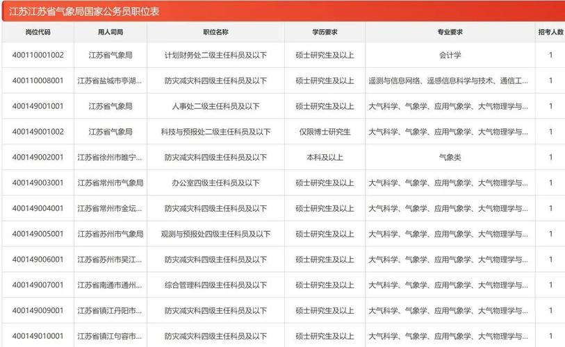 2026江苏国考职位表何时发布?-图2 2026江苏国考职位表何时发布?-图2