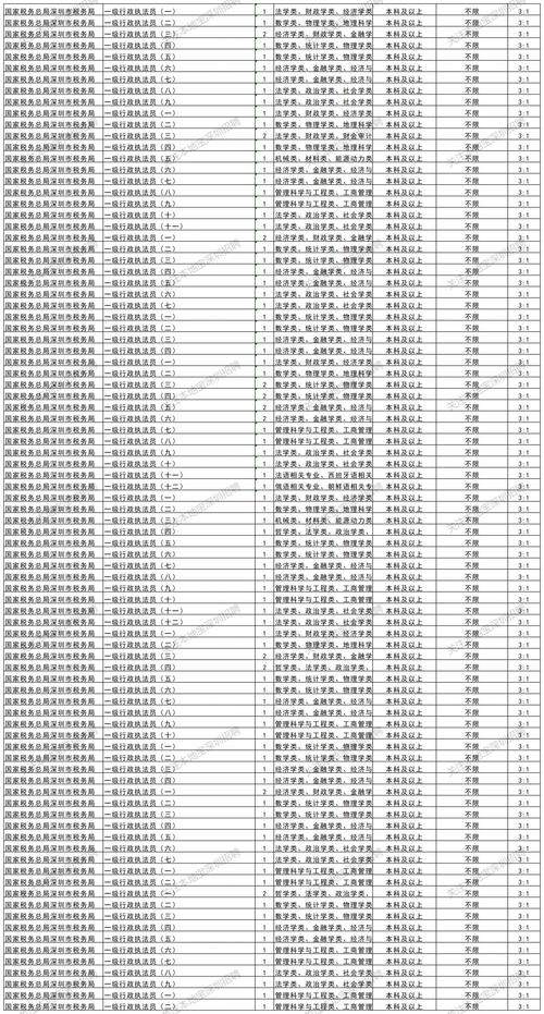 2026国考职位表总表有哪些变化与亮点?-图1 2026国考职位表总表有哪些变化与亮点?-图1