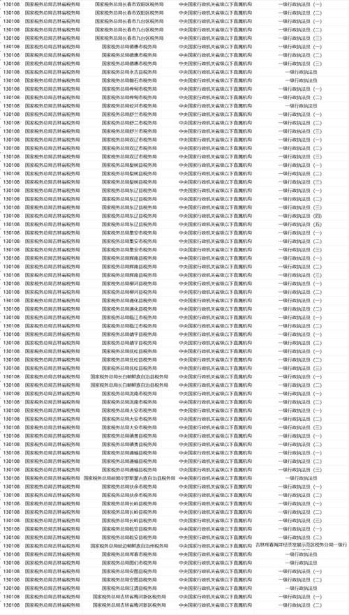 2026吉林国考职位表何时发布?-图1 2026吉林国考职位表何时发布?-图1