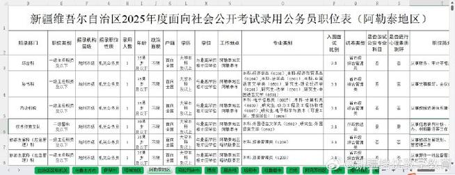 2026国考新疆职位表何时发布?哪些地区/岗位招录人数会增多?对基层工作经历要求有哪些变化?-图2 2026国考新疆职位表何时发布?哪些地区/岗位招录人数会增多?对基层工作经历要求有哪些变化?-图2
