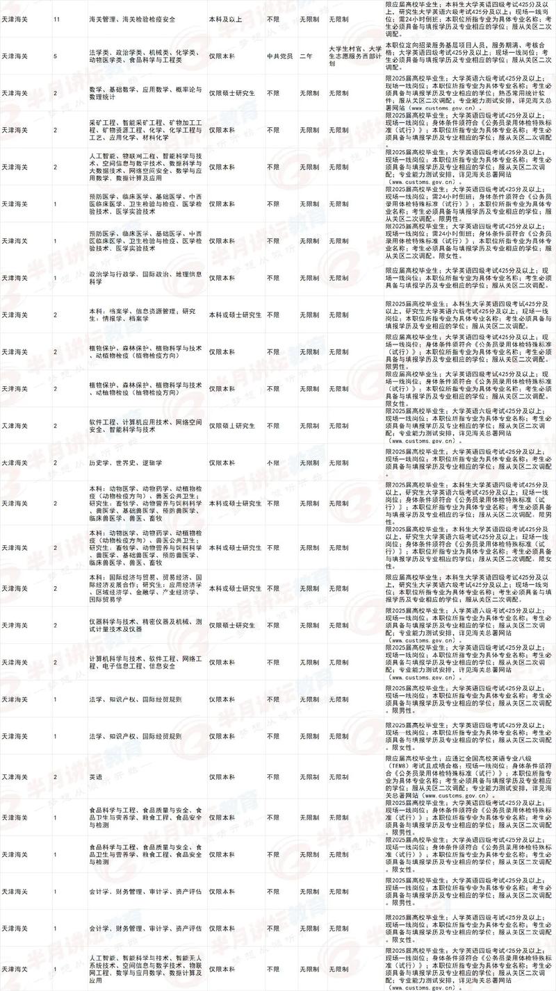 天津国考2026职位表何时发布？有哪些新增岗位？报考门槛有何变化？-图1