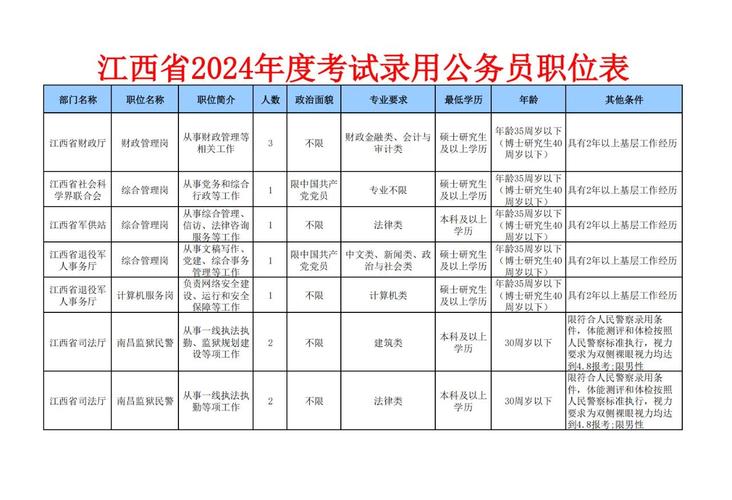 2026国考江西职位表何时发布?哪些地区岗位竞争最激烈?限制户籍的岗位多吗?-图1 2026国考江西职位表何时发布?哪些地区岗位竞争最激烈?限制户籍的岗位多吗?-图1