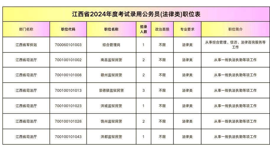 2026国考江西职位表何时发布？哪些地区岗位竞争最激烈？限制户籍的岗位多吗？-图2