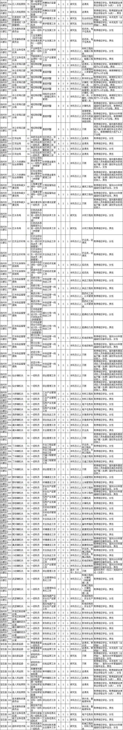 2026国考江西职位表何时发布?哪些地区岗位竞争最激烈?限制户籍的岗位多吗?-图3 2026国考江西职位表何时发布?哪些地区岗位竞争最激烈?限制户籍的岗位多吗?-图3