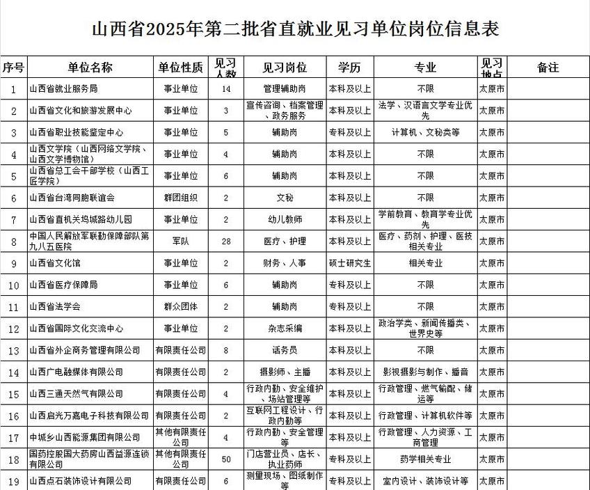 山西2026国考职位表何时发布？不同学历、专业考生能报哪些岗位？基层岗位与省直岗位有何报考限制？-图2