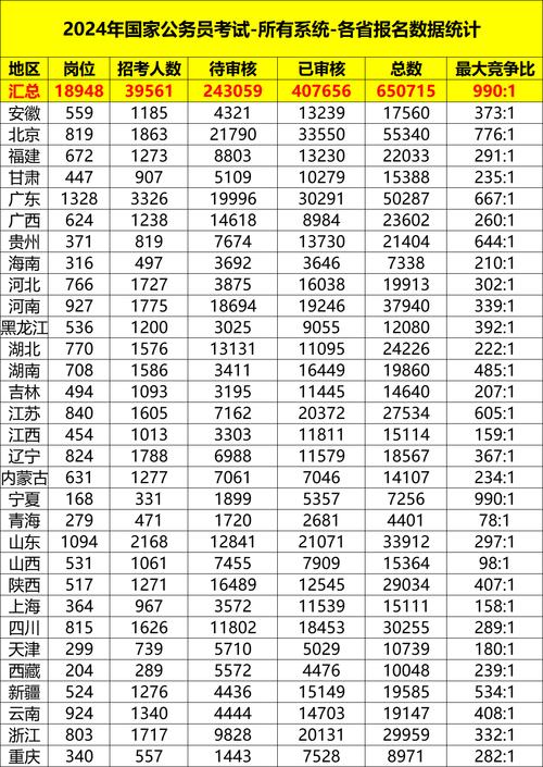 2026年国考招考人数会较往年增长还是缩减?哪些岗位或成招考主力?考生需提前把握哪些关键信息?-图1 2026年国考招考人数会较往年增长还是缩减?哪些岗位或成招考主力?考生需提前把握哪些关键信息?-图1