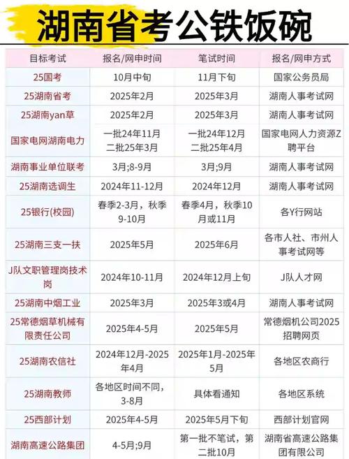 湖南2026国考职位表何时发布?有哪些新增岗位?报考门槛会有哪些变化?-图2 湖南2026国考职位表何时发布?有哪些新增岗位?报考门槛会有哪些变化?-图2