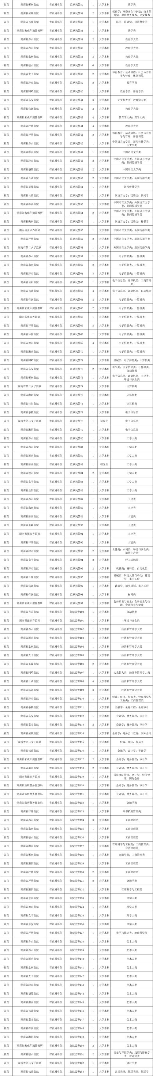 湖南2026国考职位表何时发布?有哪些新增岗位?报考门槛会有哪些变化?-图1 湖南2026国考职位表何时发布?有哪些新增岗位?报考门槛会有哪些变化?-图1