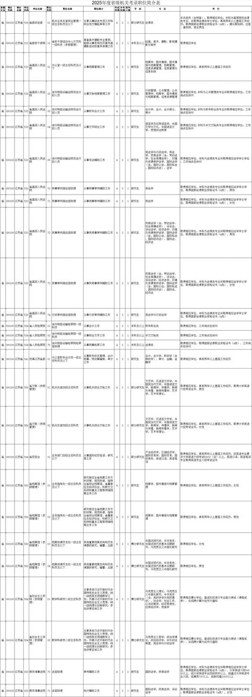 2026江苏国考职位表何时发布?有哪些新增岗位?竞争比例会怎样变化?-图3 2026江苏国考职位表何时发布?有哪些新增岗位?竞争比例会怎样变化?-图3