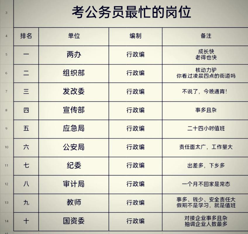 2026年贵州国考职位何时发布?哪些地区岗位竞争最激烈?基层岗位报考门槛有何新变化?-图1 2026年贵州国考职位何时发布?哪些地区岗位竞争最激烈?基层岗位报考门槛有何新变化?-图1