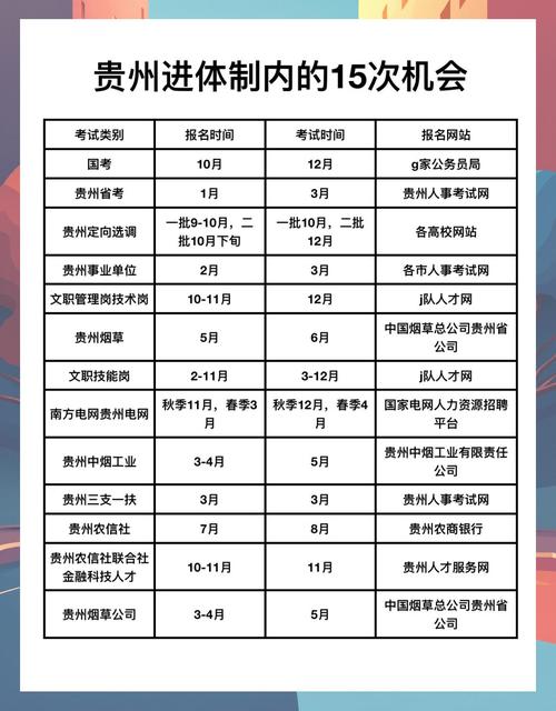 2026年贵州国考职位何时发布?哪些地区岗位竞争最激烈?基层岗位报考门槛有何新变化?-图3 2026年贵州国考职位何时发布?哪些地区岗位竞争最激烈?基层岗位报考门槛有何新变化?-图3