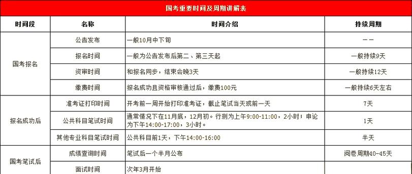 2026年国家公务员考试报名时间是什么时候?具体安排在哪一天公布?-图2 2026年国家公务员考试报名时间是什么时候?具体安排在哪一天公布?-图2