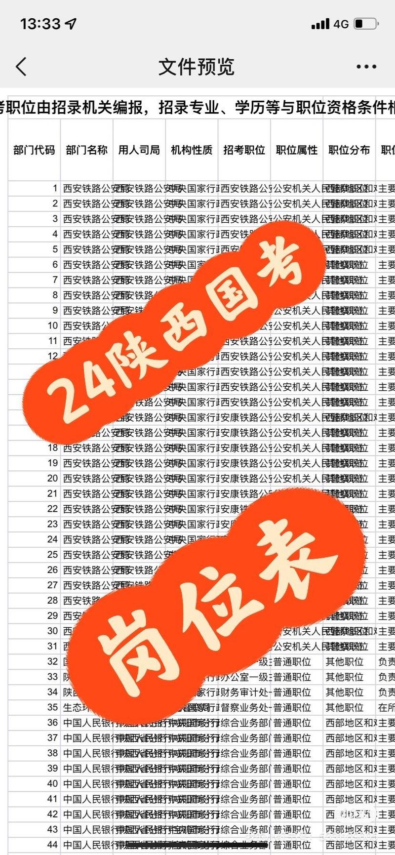 2026陕西国考职位表何时发布？有哪些新增岗位？报考门槛有何变化？-图2