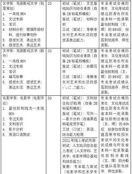 北京电影学院文艺常识都包含哪些核心内容?对艺考生备考有何实际指导意义?-图1 北京电影学院文艺常识都包含哪些核心内容?对艺考生备考有何实际指导意义?-图1