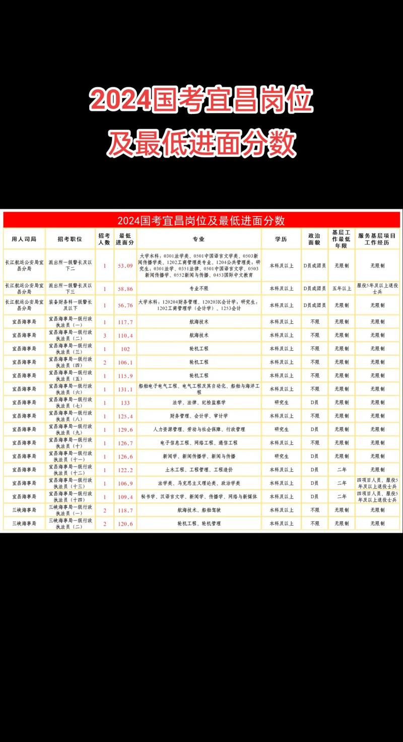 2026国考湖北职位表何时发布？有哪些新增岗位？竞争比会怎样？-图2