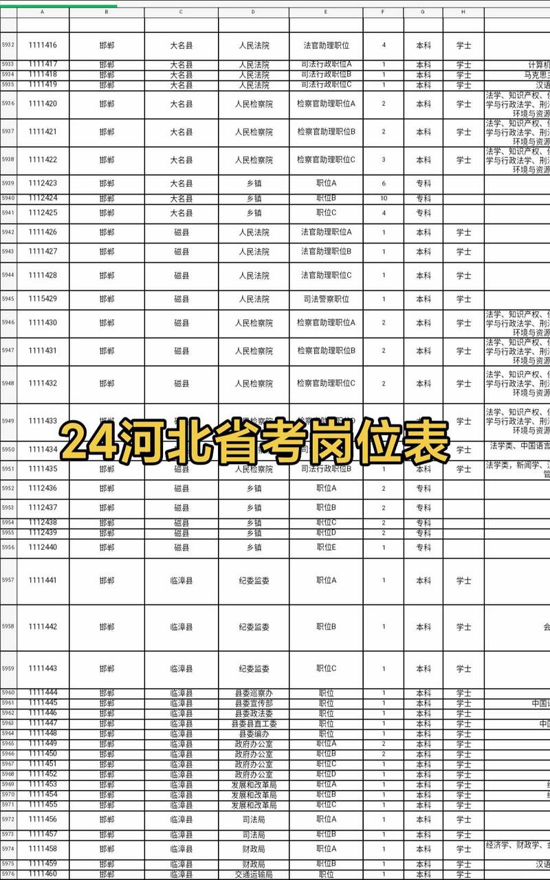 2026国考河北职位表何时发布？哪些岗位面向应届生？专业限制如何？竞争比会怎样？-图1